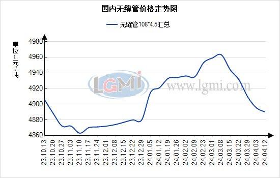 兰格无缝钢管日盘点：国内无缝管价格持稳 库存压力偏大