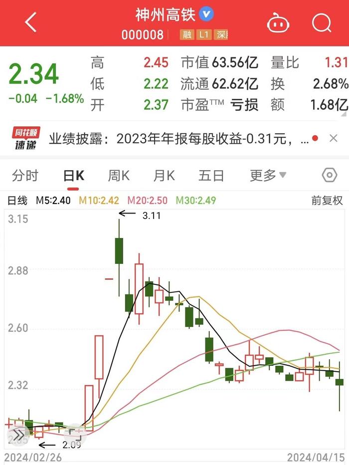 去年净亏损超8亿！连续4年亏损，计提大额资产减值……