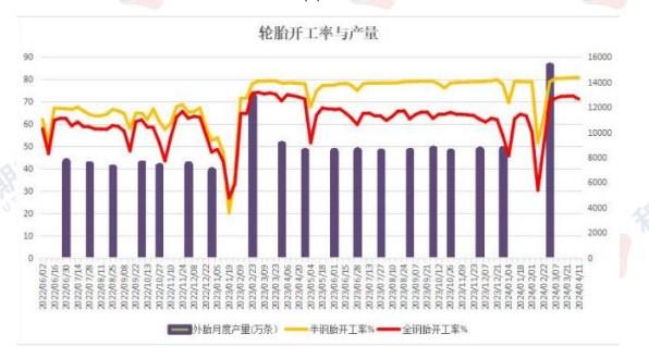 泰国和马来西亚割胶受阻 橡胶供应端仍有支撑