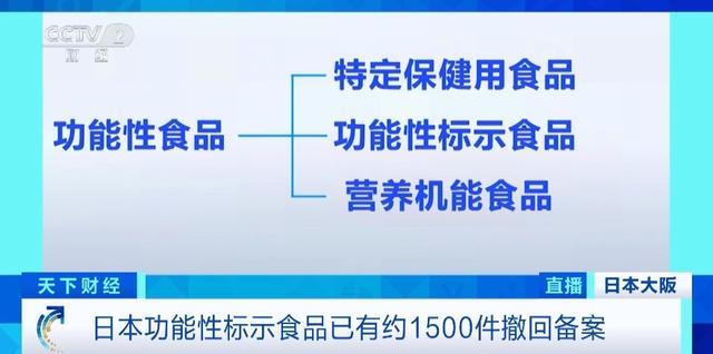 日本功能性标示食品又现117起健康受损报告，共涉及18款产品