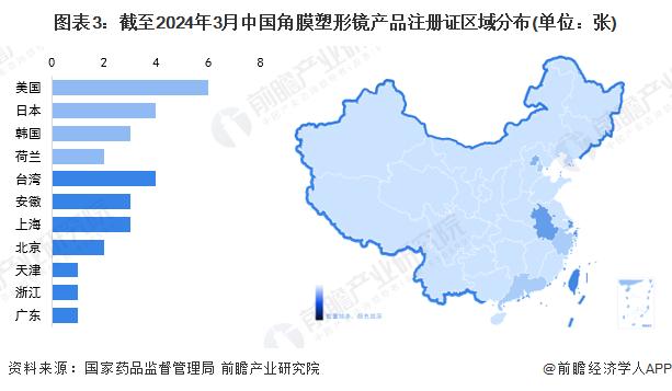 2024年中国角膜塑形镜行业注册情况分析 角膜塑形镜产品步入上市高峰期