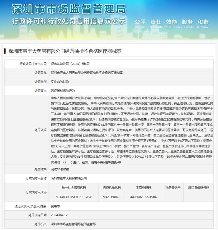 深圳市壹丰大药房有限公司经营抽检不合格医疗器械案