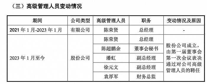 IPO雷达｜过半收入来自宁德时代，纳百川披露与首位职业经理人“隐秘纠纷”