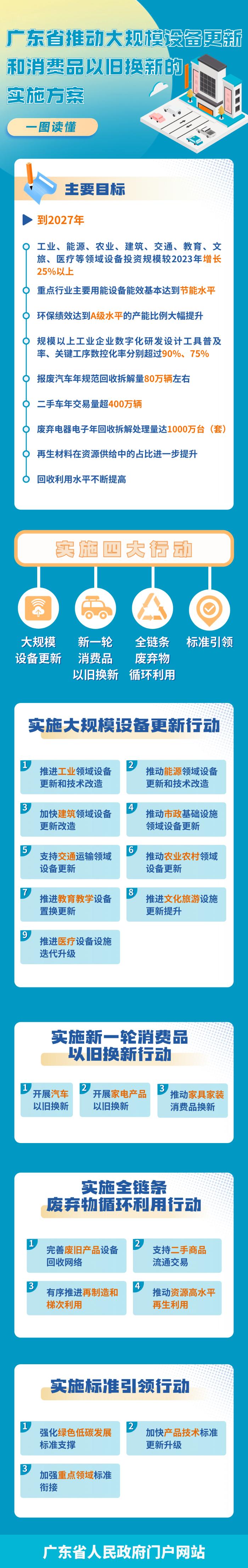 利好消息！你离“粤B”更近一步，深圳将放宽这项限制……