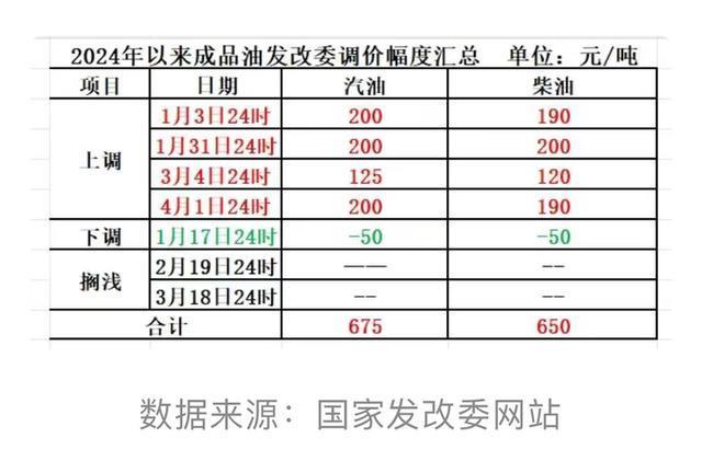 油价又要涨了，就在明晚