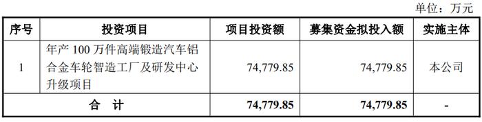 宏鑫科技上市首日涨238% 募资3.9亿元财通证券保荐