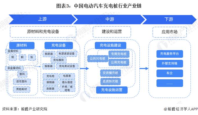 预见2024：《2024年中国电动汽车充电桩行业全景图谱》(附市场现状、竞争格局和发展趋势等)