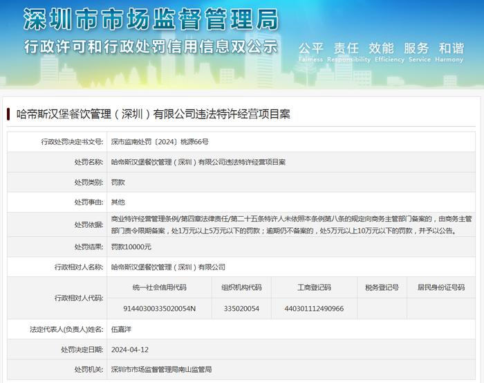 哈帝斯汉堡餐饮管理（深圳）有限公司违法特许经营项目案
