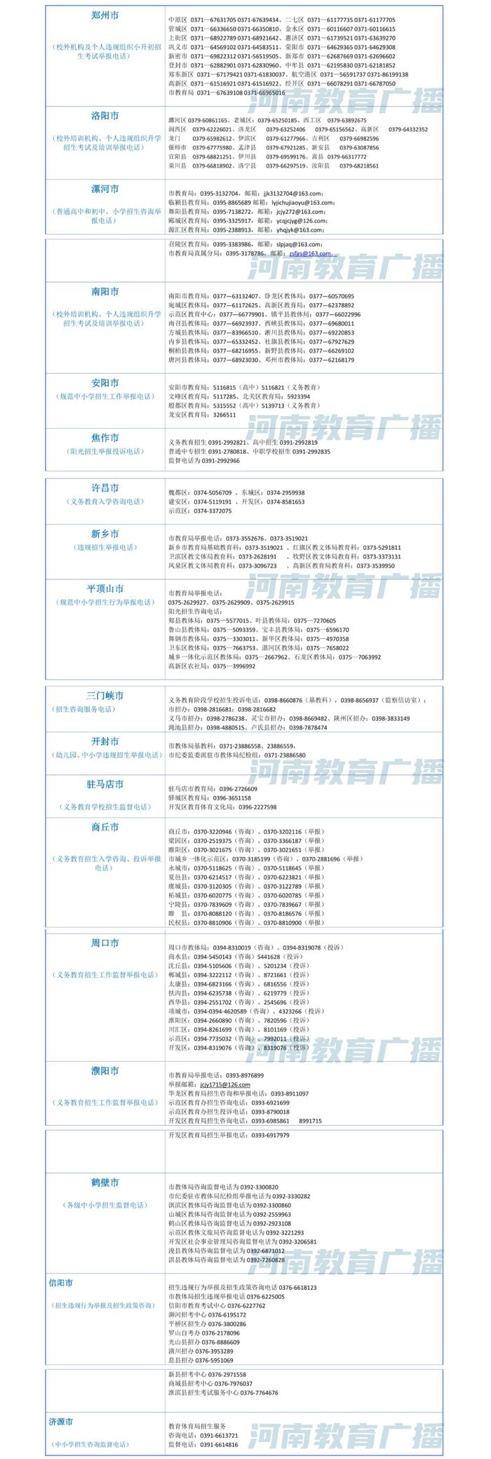 严禁“重点班”“掐尖招生”！濮阳公布举报电话！