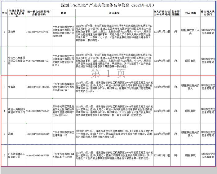 破坏事故现场、瞒报事故  中建一局华南建设公司及项目经理等被纳入安全生产严重失信主体名单