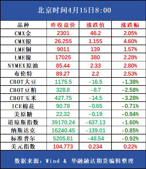 好策略投资内参 | 4.15 下游市场持稳运行，郑棉期价延续震荡走势