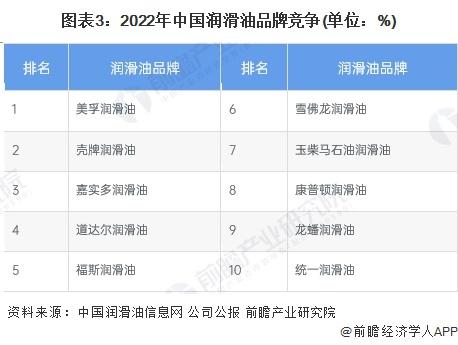注:截至2024年3该排名仅公布至2022年。