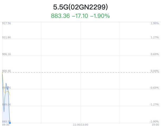 5.5G概念盘中拉升，顺络电子涨1.95%