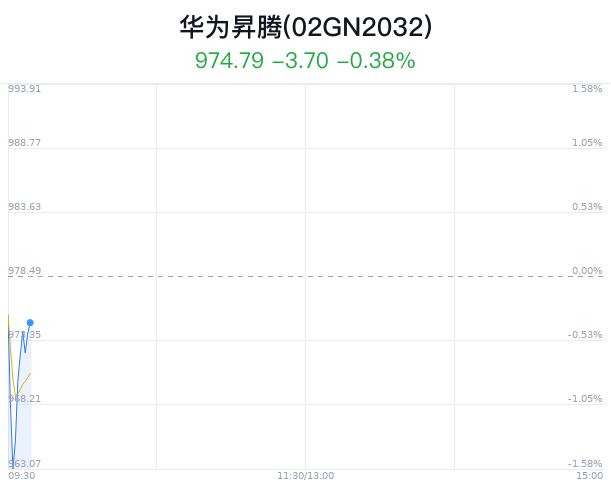 华为昇腾概念盘中拉升，广电运通涨2.47%