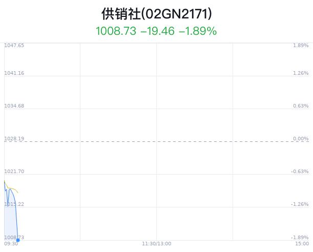 供销社概念盘中跳水，中农联合跌2.58%