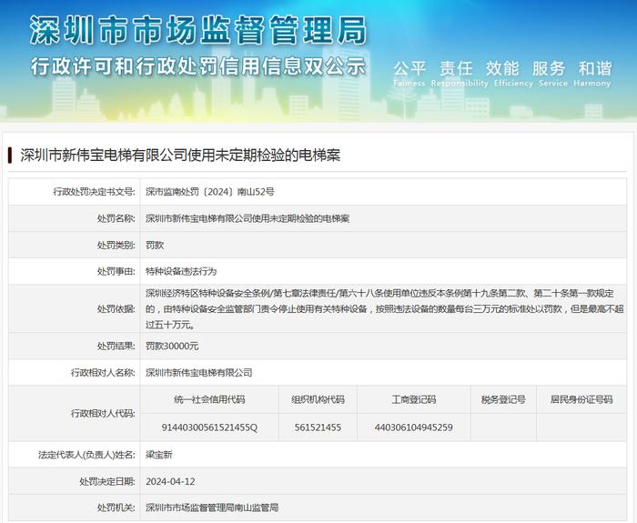 深圳市新伟宝电梯有限公司使用未定期检验的电梯案