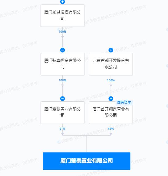 龙湖璟宸府涉嫌违法建设 开发商厦门莹泰置业有限公司被罚2.66万元