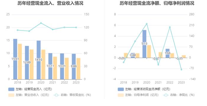 江南高纤：2023年净利润同比下降44.98% 近三年营收净利及毛利率持续下滑