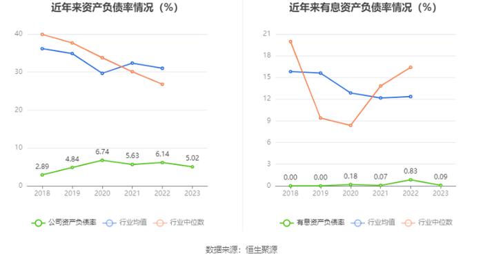 江南高纤：2023年净利润同比下降44.98% 近三年营收净利及毛利率持续下滑