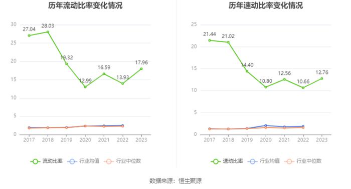 江南高纤：2023年净利润同比下降44.98% 近三年营收净利及毛利率持续下滑