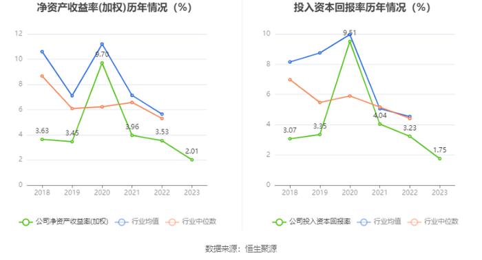 江南高纤：2023年净利润同比下降44.98% 近三年营收净利及毛利率持续下滑