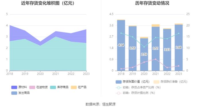 江南高纤：2023年净利润同比下降44.98% 近三年营收净利及毛利率持续下滑