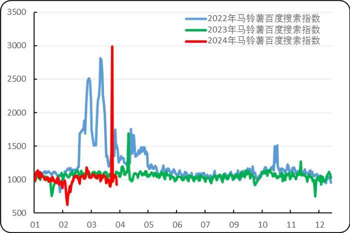 新华指数|围场马铃薯尾货价格波动上调 初级薯制品出厂价格高位震荡