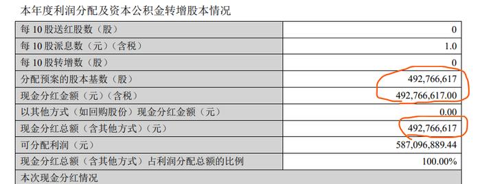 超图软件：利润不够还需倒贴？分红4900万元变4.9亿元