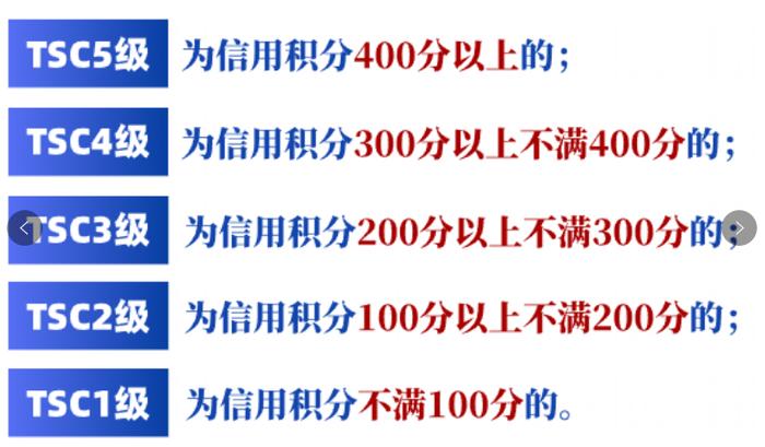 涉税专业服务信用积分提升技巧