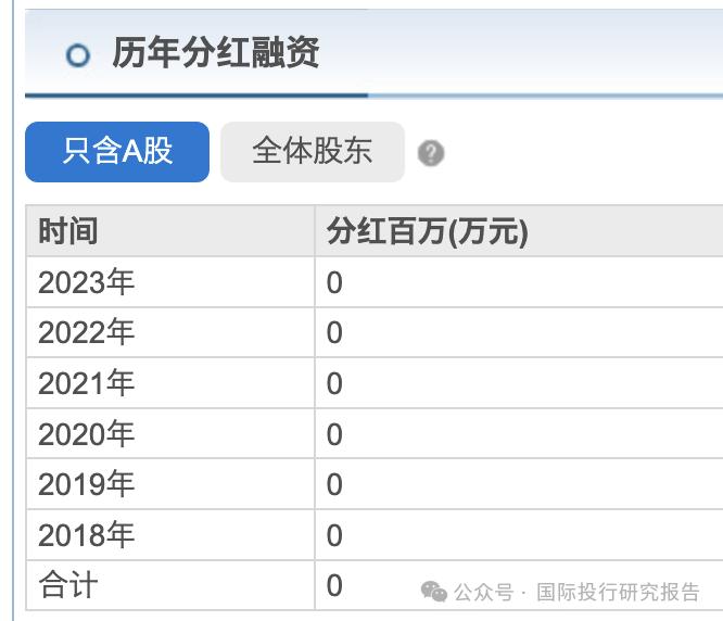 落实国10条：上海贵酒连续4年造假持续0分红，深陷父亲公司危机、又遭品牌侵权起诉