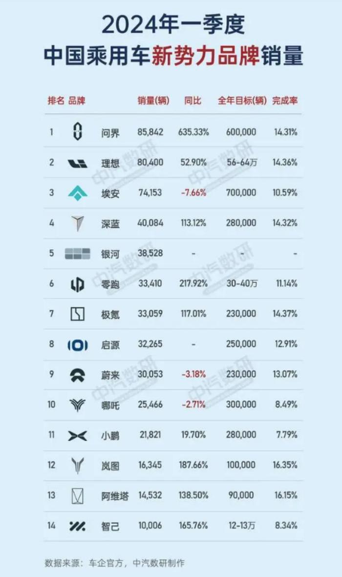 理想汽车：报警！小米汽车卖一辆亏6800元？最新回应