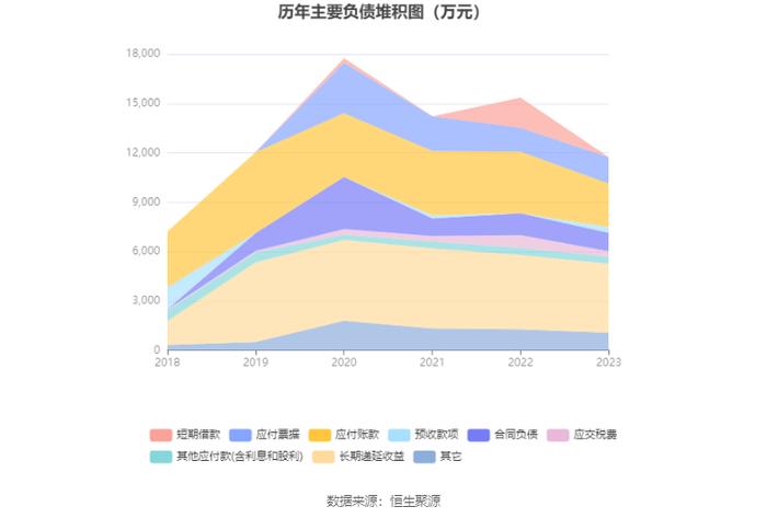 江南高纤：2023年净利润同比下降44.98% 近三年营收净利及毛利率持续下滑