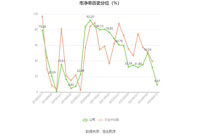 江南高纤：2023年净利润同比下降44.98% 近三年营收净利及毛利率持续下滑