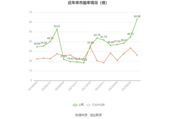 江南高纤：2023年净利润同比下降44.98% 近三年营收净利及毛利率持续下滑