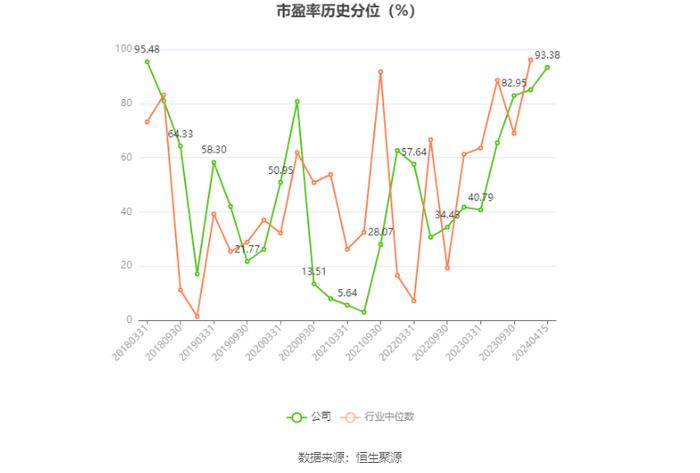 江南高纤：2023年净利润同比下降44.98% 近三年营收净利及毛利率持续下滑