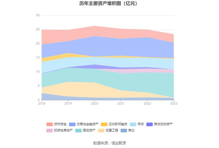 江南高纤：2023年净利润同比下降44.98% 近三年营收净利及毛利率持续下滑