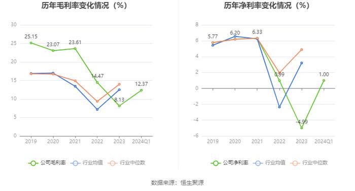 晨鸣纸业：2024年第一季度盈利5819.62万元 同比扭亏