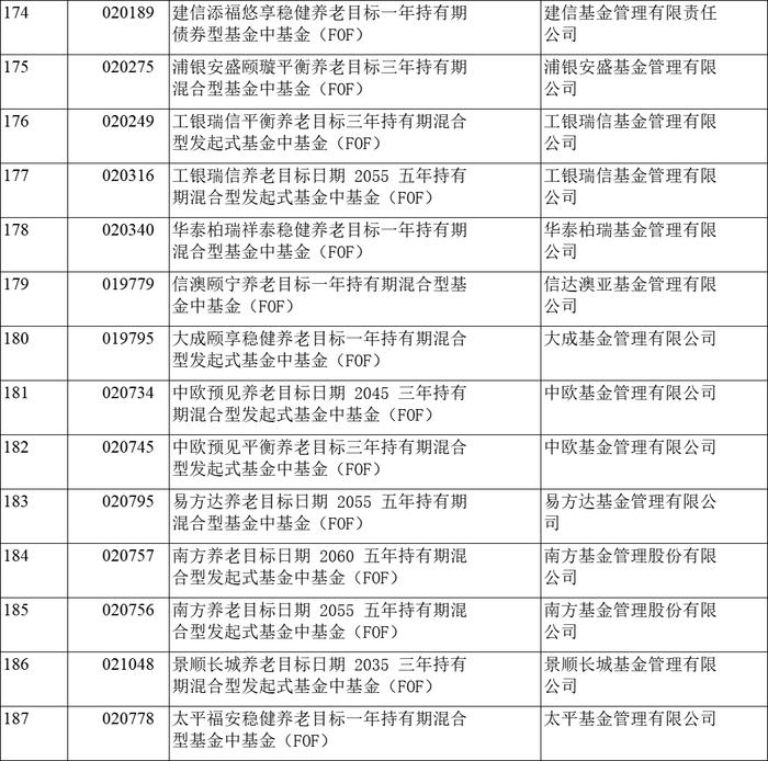 重磅名录，个人养老金基金再扩容！相关基金销售机构再添“新丁”