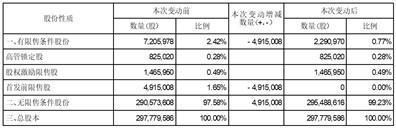 证券代码：002937    证券简称：兴瑞科技    公告编号：2024-028债券代码：127090    债券简称：兴瑞转债