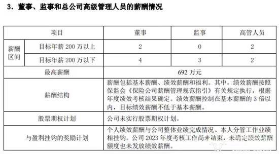 和泰人寿成立7年亏超11亿 还有高管年薪692万 为何要给这么多？