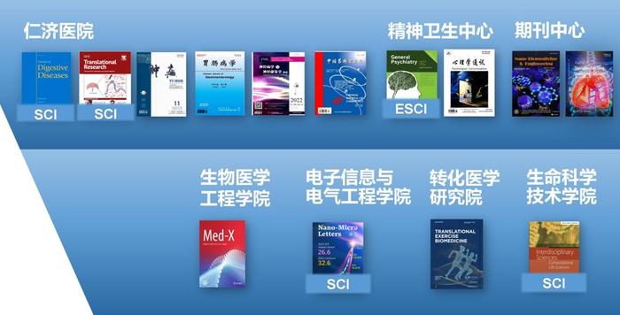 中国医工交叉发文数量质量均世界第一，这所最高产大学的36种期刊率先抱团