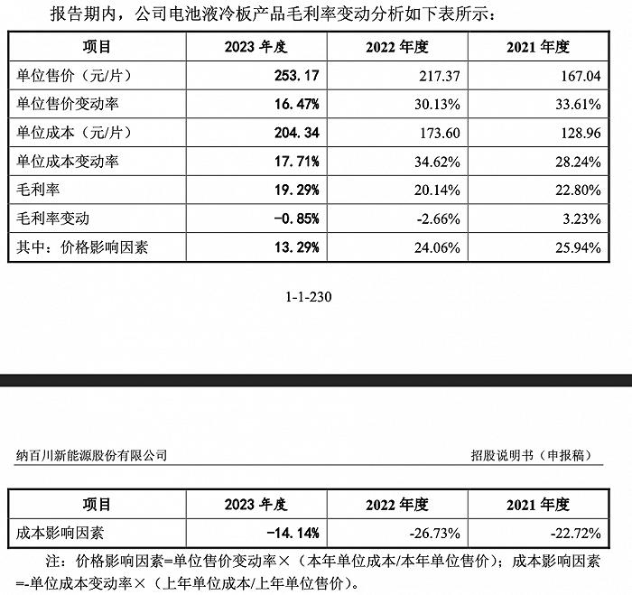 IPO雷达｜过半收入来自宁德时代，纳百川披露与首位职业经理人“隐秘纠纷”