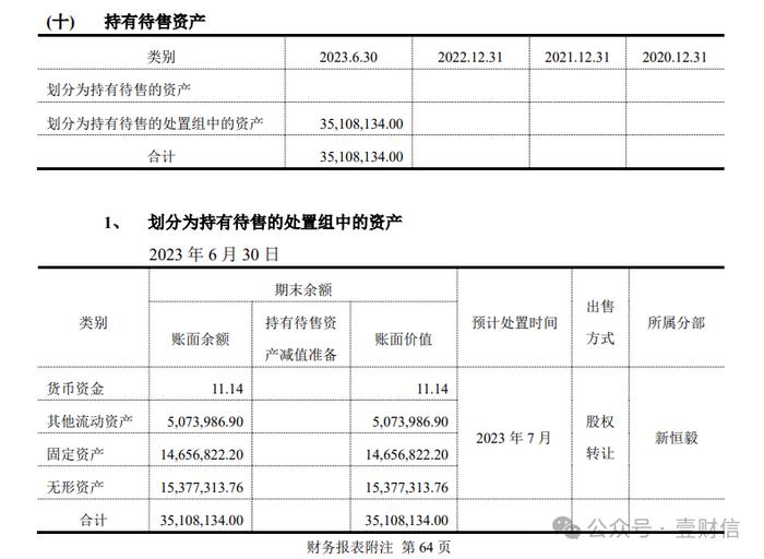 力聚热能采购打破原则存疑点，定向转让资产欲扮亮财报