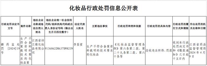 化妆品行政处罚信息公开（江西省诗兰雅化妆品有限公司）