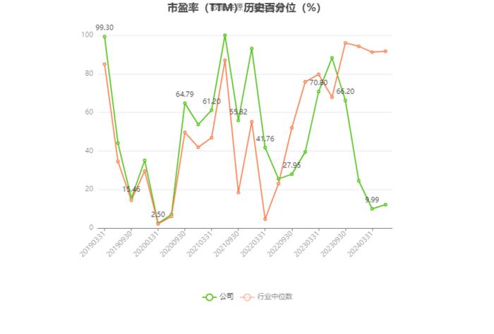 荣泰健康：预计2024年一季度净利同比增长58%-72.22%