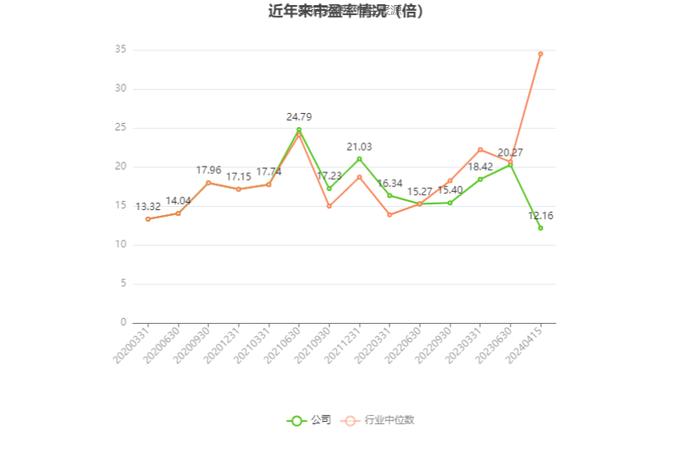 荣泰健康：预计2024年一季度净利同比增长58%-72.22%