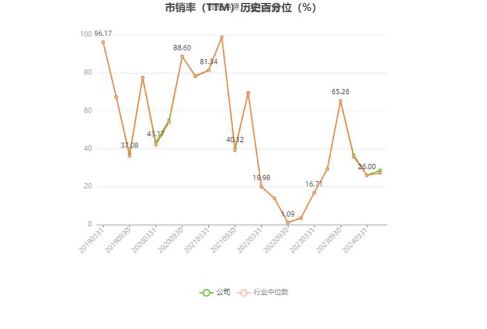 荣泰健康：预计2024年一季度净利同比增长58%-72.22%