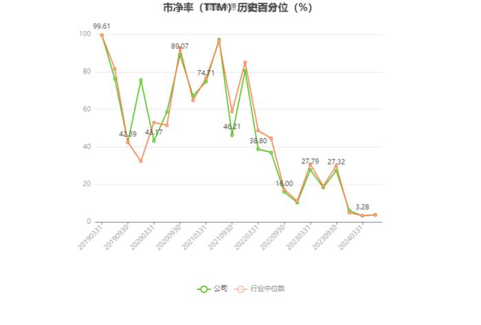 荣泰健康：预计2024年一季度净利同比增长58%-72.22%