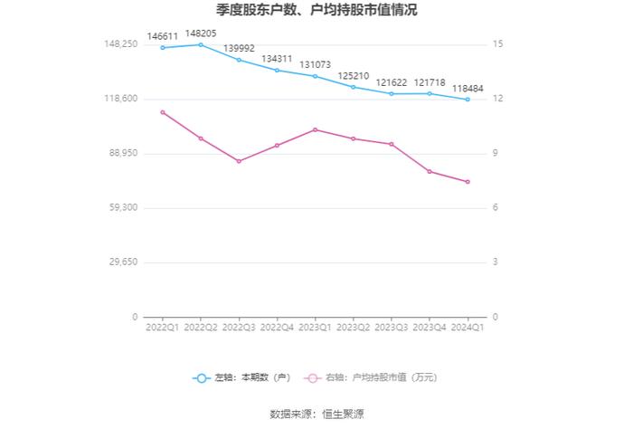 晨鸣纸业：2024年第一季度盈利5819.62万元 同比扭亏