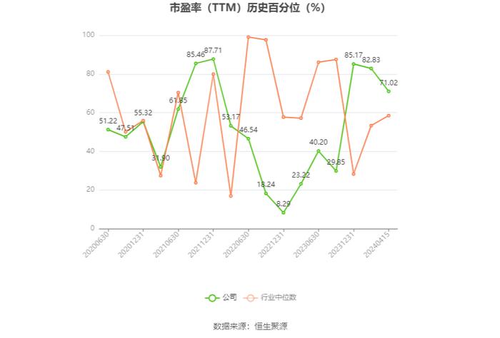 天音控股：2024年一季度净利同比预降66.87%-73.5%